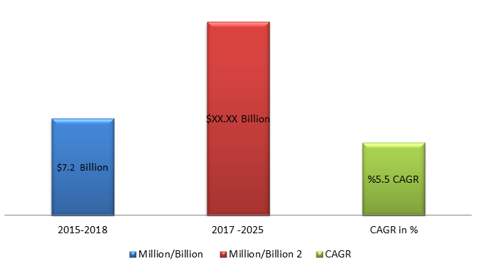 Global Healthcare Contract Research Organization (CRO) Market Size, Share, Trends, Industry Statistics Report